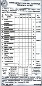 IIT Kanpur Non-Teaching Recruitment 2025