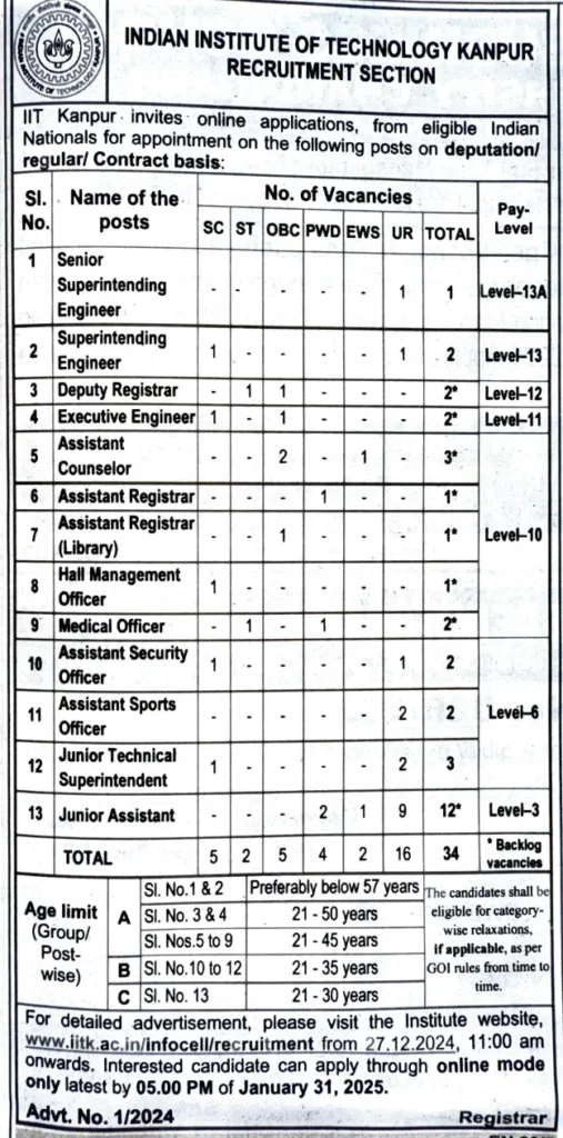 IIT Kanpur Non-Teaching Recruitment 2025