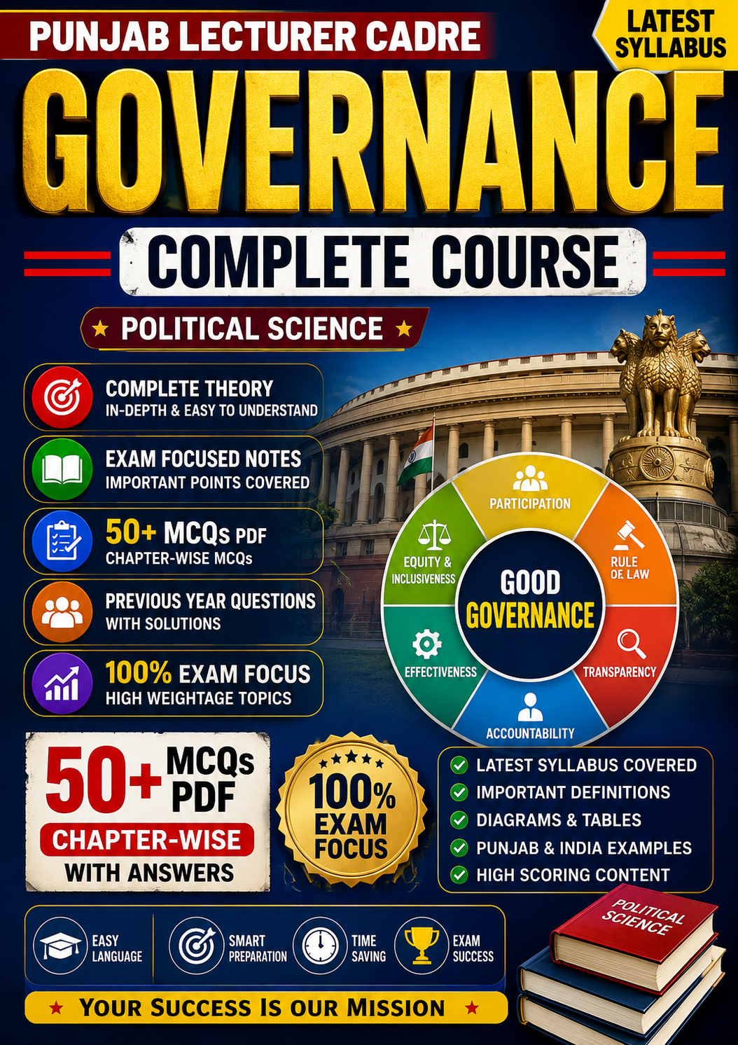 Punjab Lecturer Cadre Political Science 2026 | Governance Complete Course | New Syllabus | Unit Wise | 50 MCQs PDF Download | Master Cadre